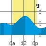 Santa Monica tide chart for Monday, September 9, 2024