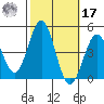 Santa Monica tide chart for Thursday, October 17, 2024