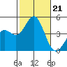 Santa Monica tide chart for Monday, October 21, 2024