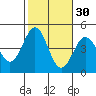 Santa Monica tide chart for Wednesday, October 30, 2024