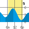 Santa Monica tide chart for Saturday, October 5, 2024