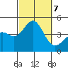 Santa Monica tide chart for Monday, October 7, 2024