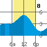 Santa Monica tide chart for Tuesday, October 8, 2024