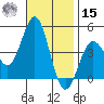 Santa Monica tide chart for Friday, November 15, 2024