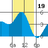 Santa Monica tide chart for Tuesday, November 19, 2024