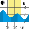 Santa Monica tide chart for Monday, January 6, 2025