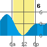 Santa Monica tide chart for Thursday, February 6, 2025