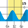 Santa Monica tide chart for Saturday, March 15, 2025