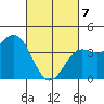 Santa Monica tide chart for Friday, March 7, 2025