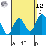 Santa Monica tide chart for Saturday, April 12, 2025