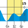 Santa Monica tide chart for Tuesday, April 15, 2025