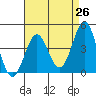 Santa Monica tide chart for Saturday, April 26, 2025