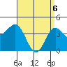 Santa Monica tide chart for Sunday, April 6, 2025