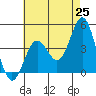 Santa Monica tide chart for Sunday, May 25, 2025