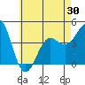 Santa Monica tide chart for Friday, May 30, 2025