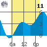 Santa Monica tide chart for Wednesday, June 11, 2025