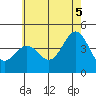 Santa Monica tide chart for Thursday, June 5, 2025