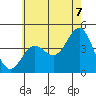 Santa Monica tide chart for Saturday, June 7, 2025