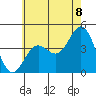 Santa Monica tide chart for Sunday, June 8, 2025