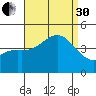 Santa Monica tide chart for Saturday, August 30, 2025