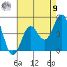 Santa Monica tide chart for Saturday, August 9, 2025