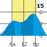 Santa Monica tide chart for Monday, September 15, 2025