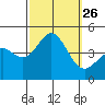 Santa Monica tide chart for Friday, September 26, 2025