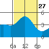 Santa Monica tide chart for Saturday, September 27, 2025