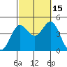 Santa Monica tide chart for Wednesday, October 15, 2025