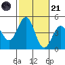 Santa Monica tide chart for Tuesday, October 21, 2025