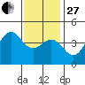 Santa Monica tide chart for Saturday, December 27, 2025