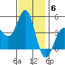 Santa Monica tide chart for Saturday, December 6, 2025