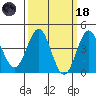 Santa Monica tide chart for Wednesday, March 18, 2026