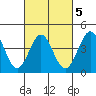 Santa Monica tide chart for Thursday, March 5, 2026