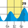 Santa Monica tide chart for Wednesday, April 29, 2026