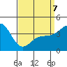 Santa Monica tide chart for Tuesday, April 7, 2026