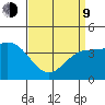 Santa Monica tide chart for Thursday, April 9, 2026