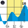 Santa Monica tide chart for Saturday, May 16, 2026