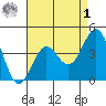Santa Monica tide chart for Friday, May 1, 2026