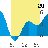 Santa Monica tide chart for Wednesday, May 20, 2026