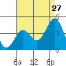 Santa Monica tide chart for Wednesday, May 27, 2026