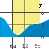 Santa Monica tide chart for Thursday, May 7, 2026
