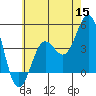 Santa Monica tide chart for Monday, June 15, 2026