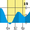 Santa Monica tide chart for Friday, June 19, 2026