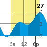 Santa Monica tide chart for Saturday, June 27, 2026