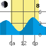 Santa Monica tide chart for Monday, June 8, 2026