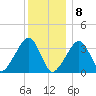 Saquatucket Harbor tide chart for Friday, January 8, 2021