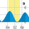 Saquatucket Harbor tide chart for Saturday, January 9, 2021