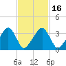 Saquatucket Harbor tide chart for Tuesday, February 16, 2021
