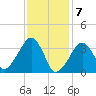 Saquatucket Harbor tide chart for Sunday, February 7, 2021